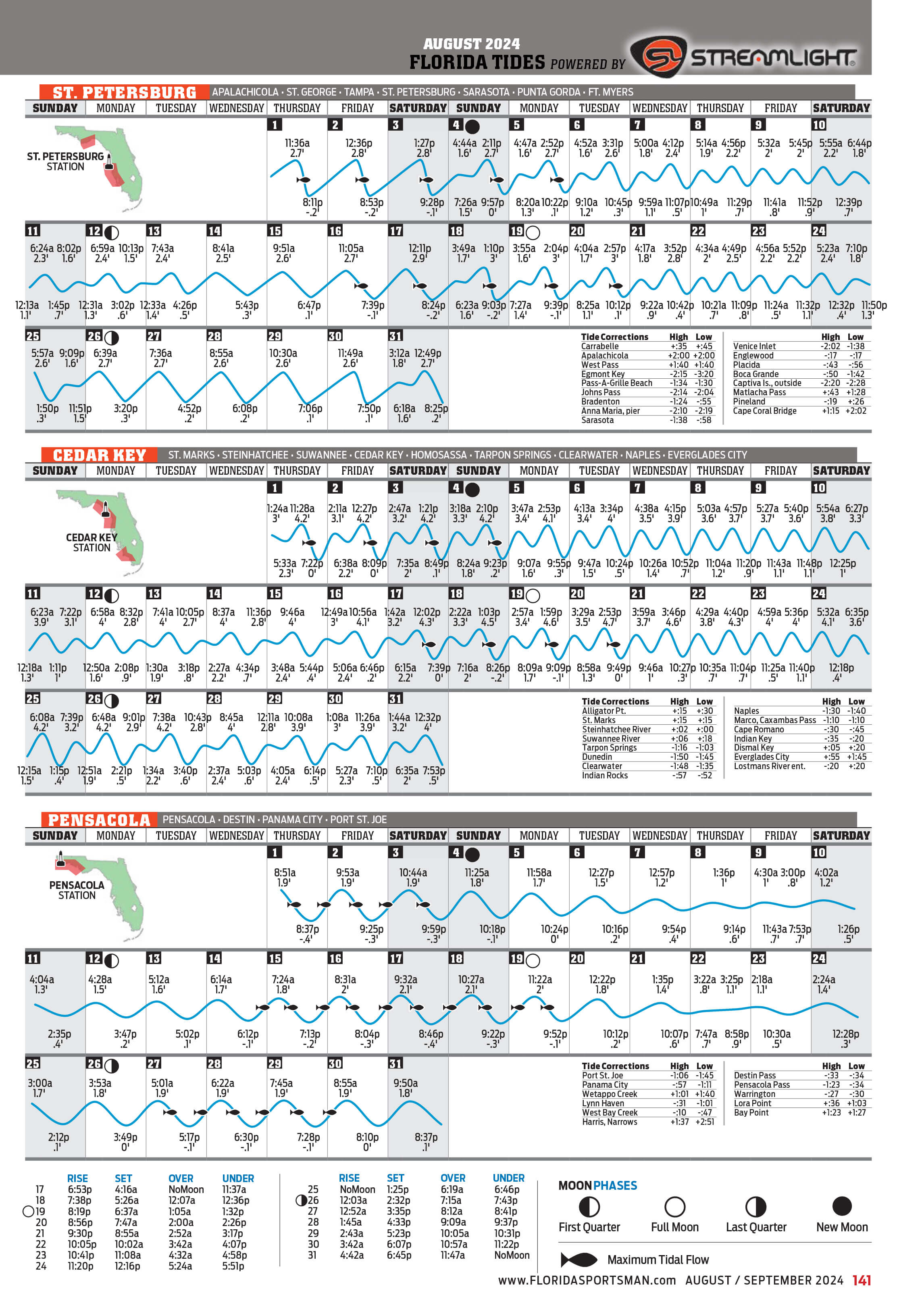 August 2024 Tide Chart Florida Sportsman